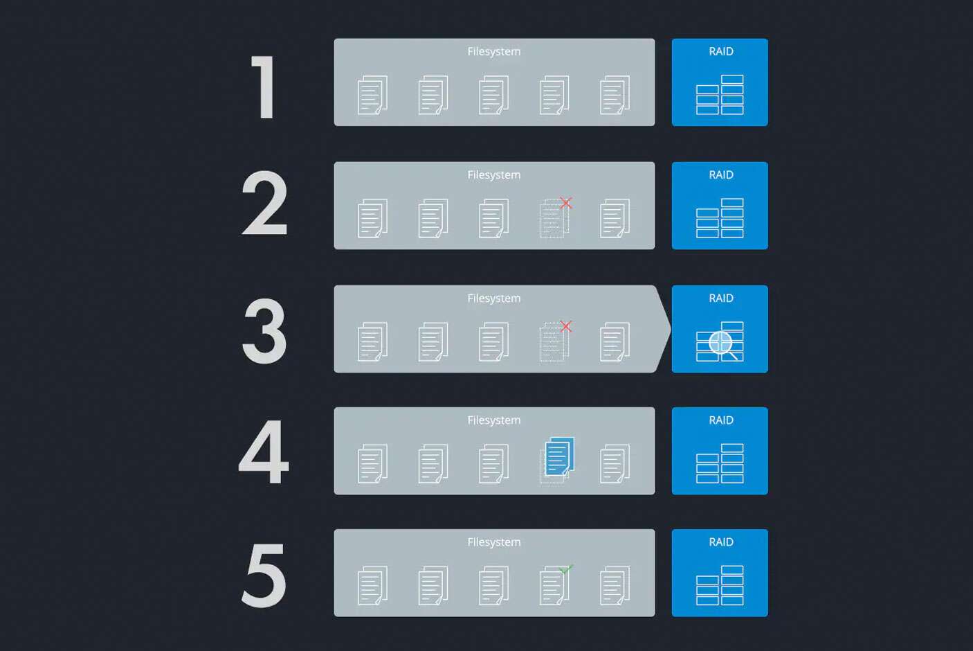 Synology NAS DS425+