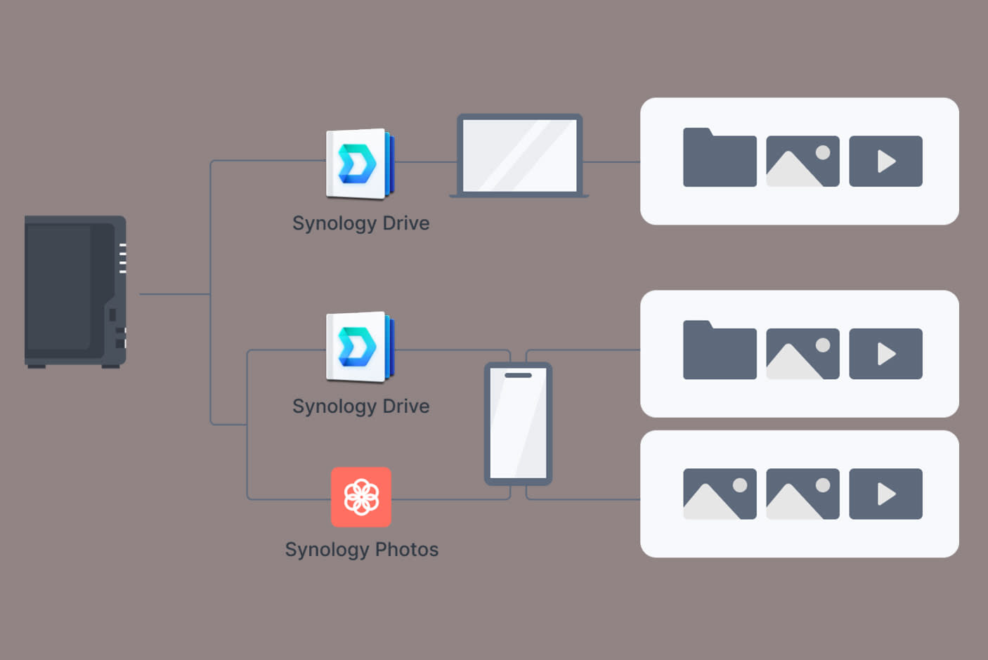 Synology NAS DS425+