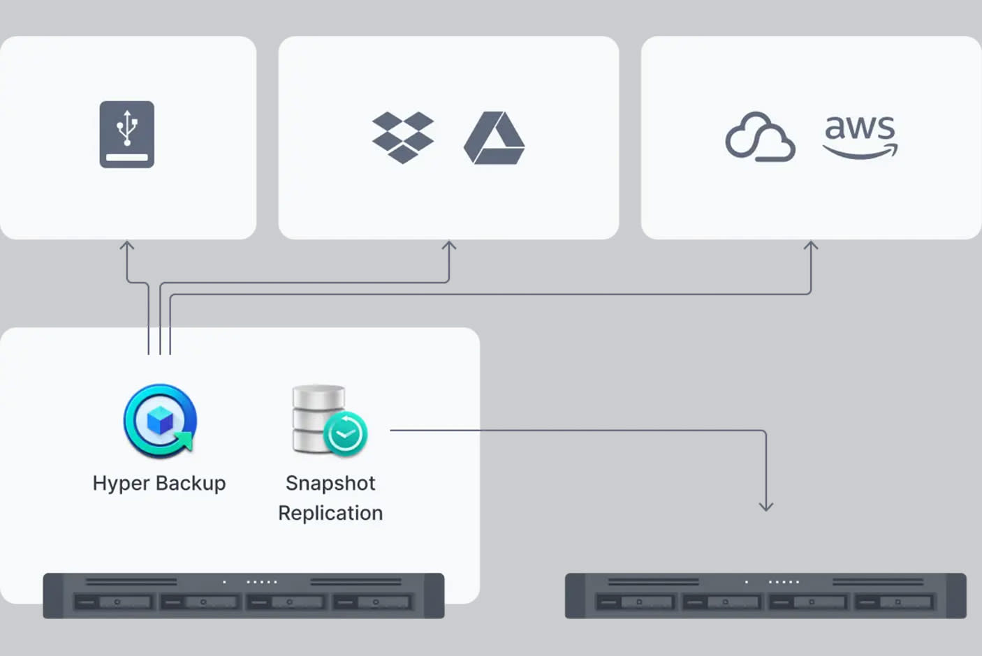 4044371-Tile-7-Synology-RS822RP-Plus