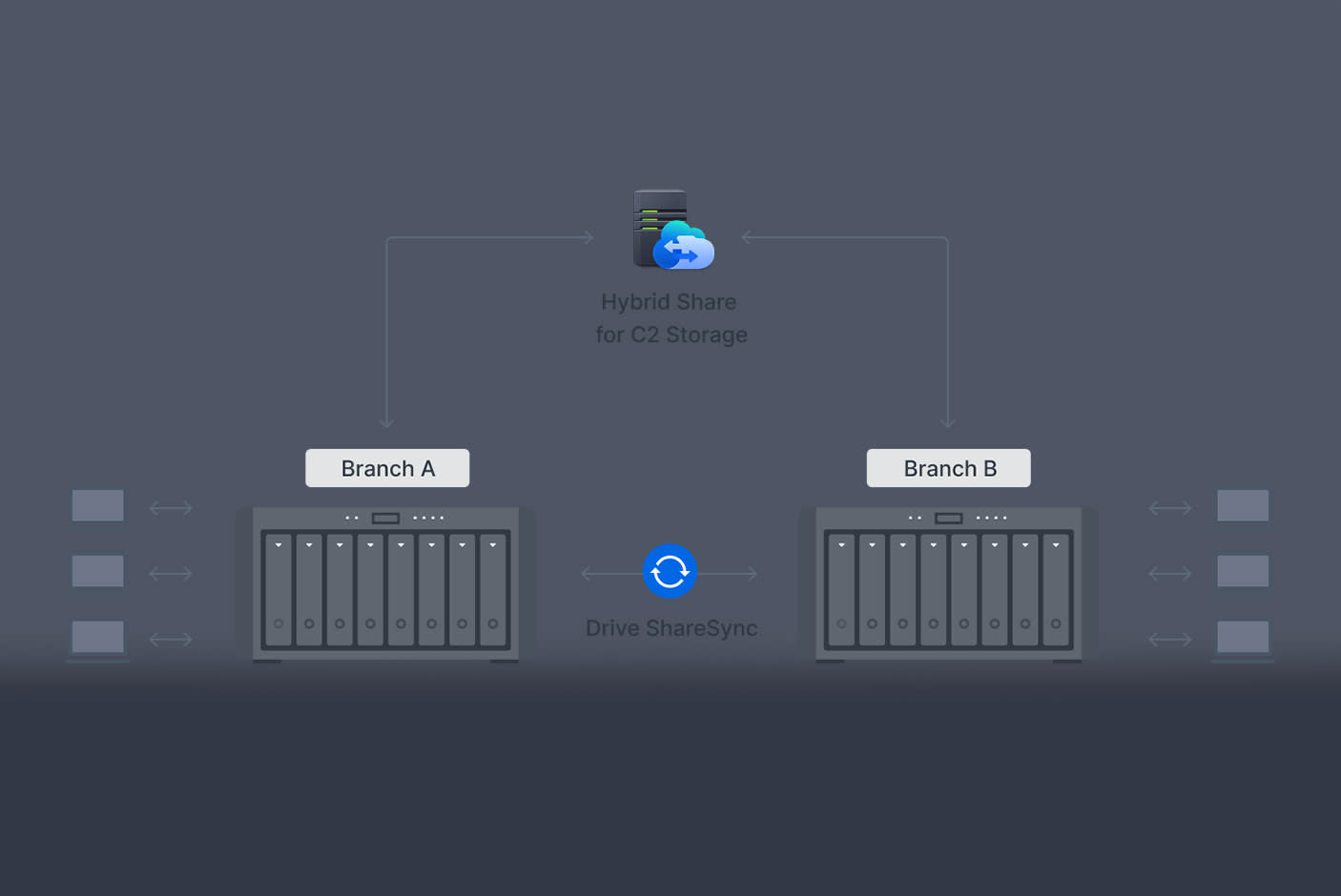 4279247-Tile-5-Synology-DS1823xs-Plus