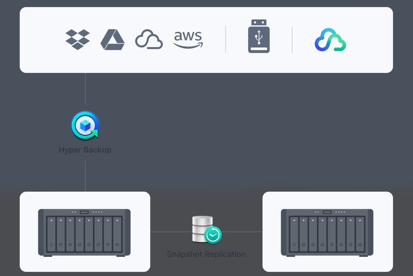 Synology DiskStation DS1825+ 