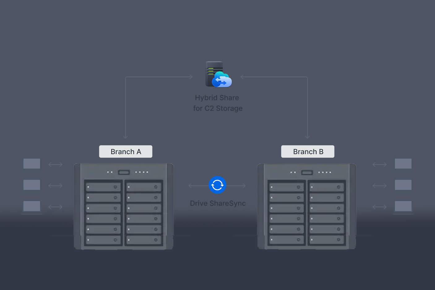 4279255-Tile-5-Synology-DS3622xs-Plus