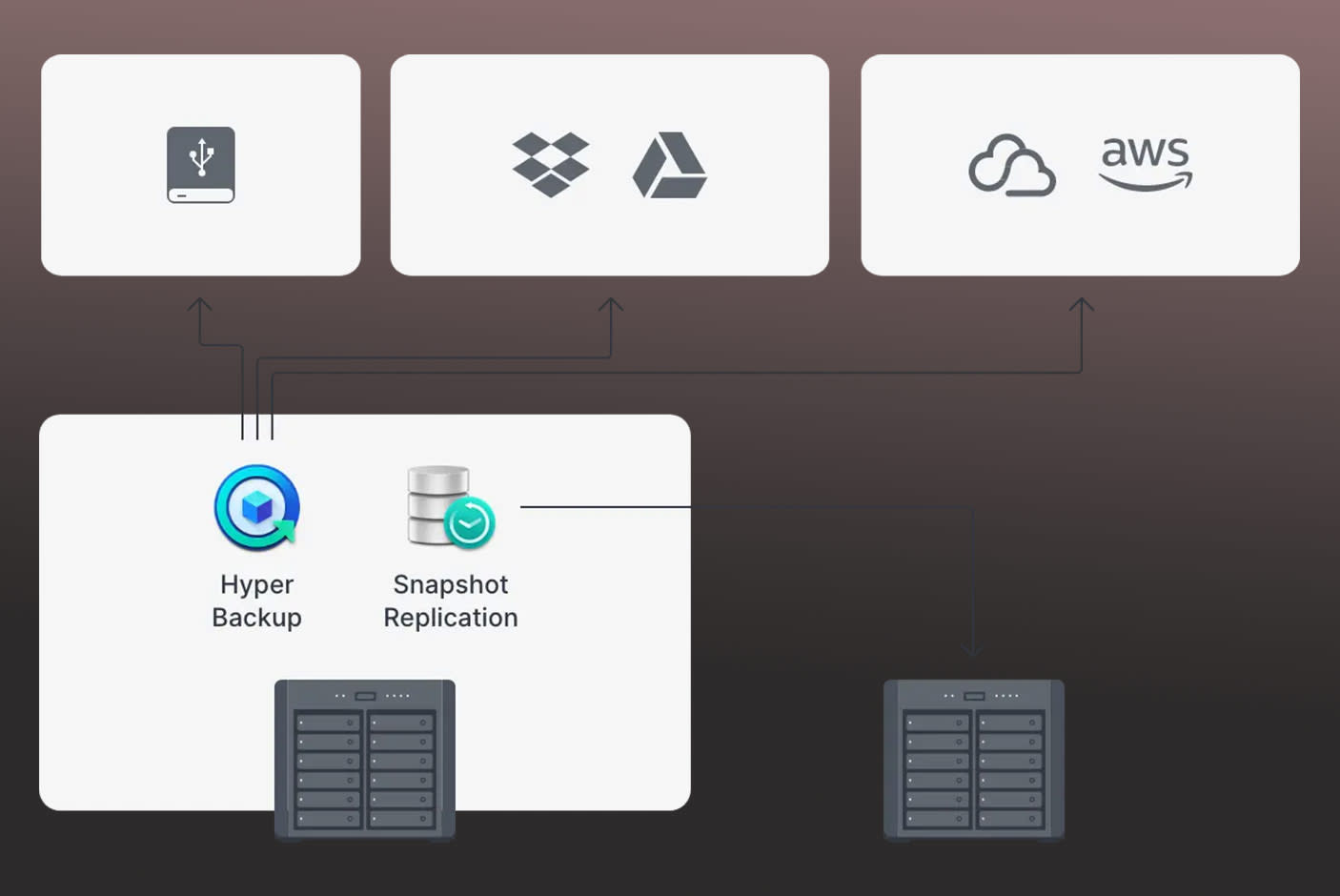 4279255-Tile-6-Synology-DS3622xs-Plus