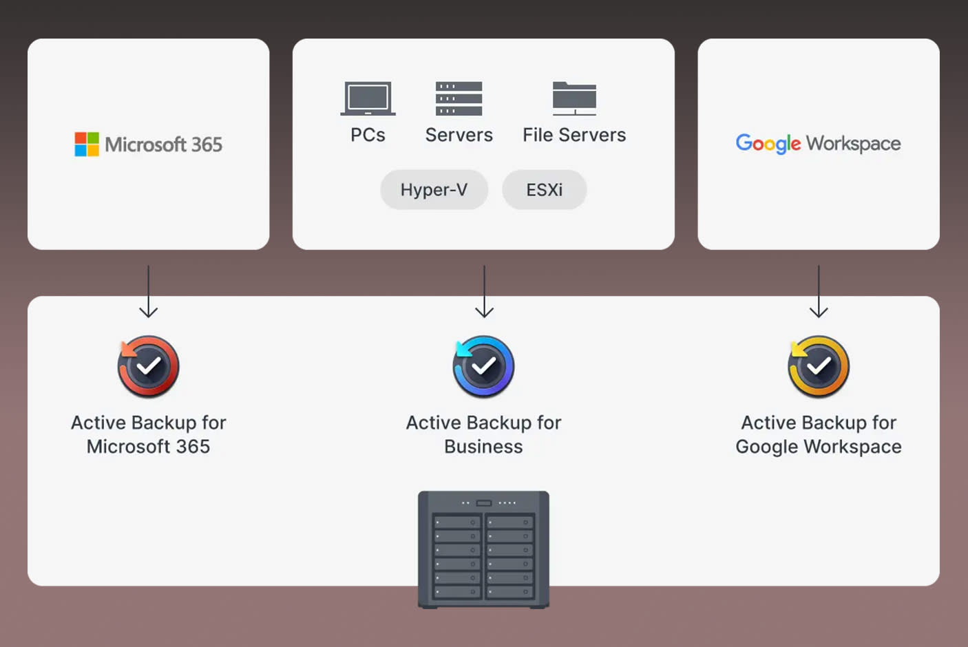 4279255-Tile-7-Synology-DS3622xs-Plus