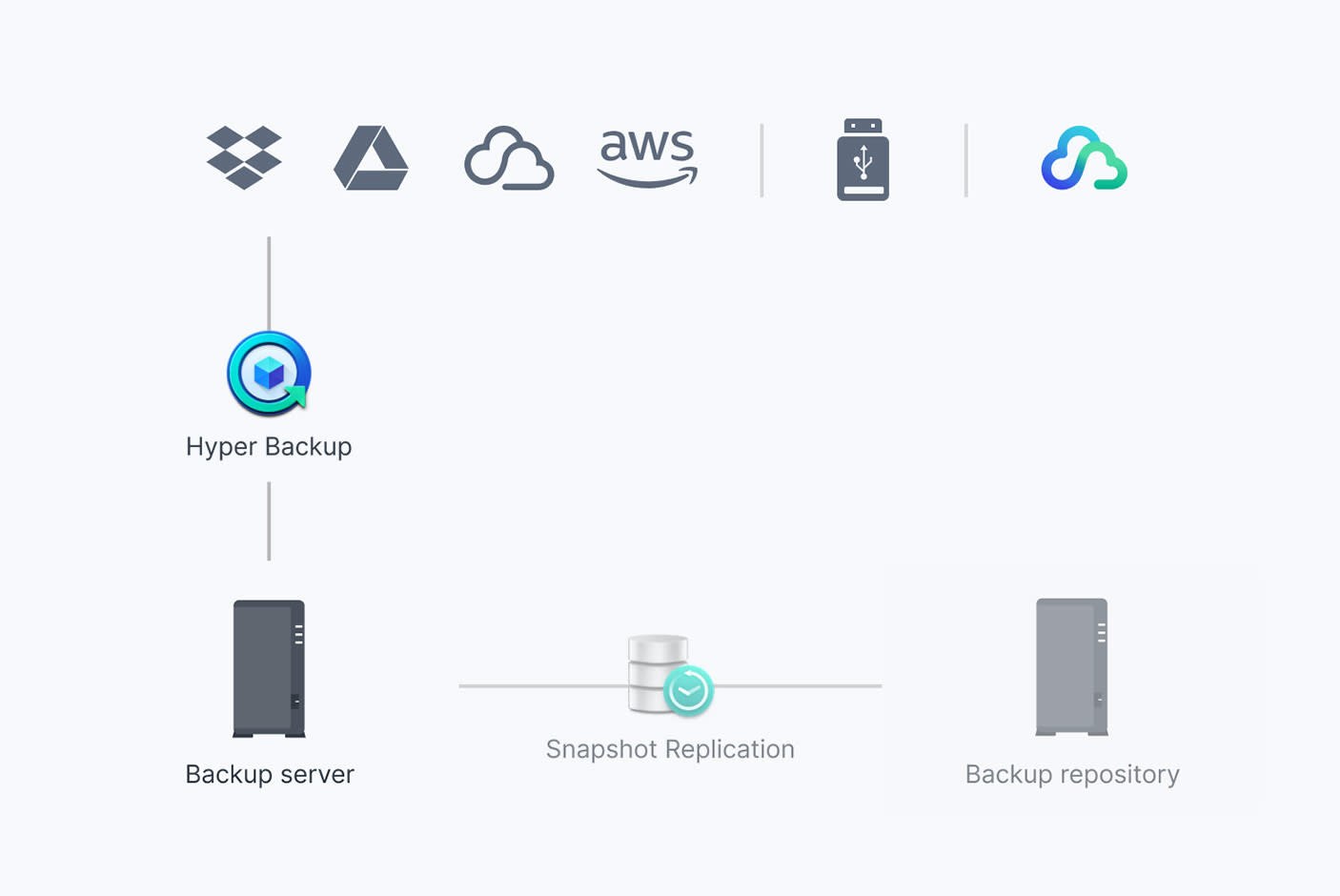 4301242-Tile-3-Synology-DiskStation-DS124