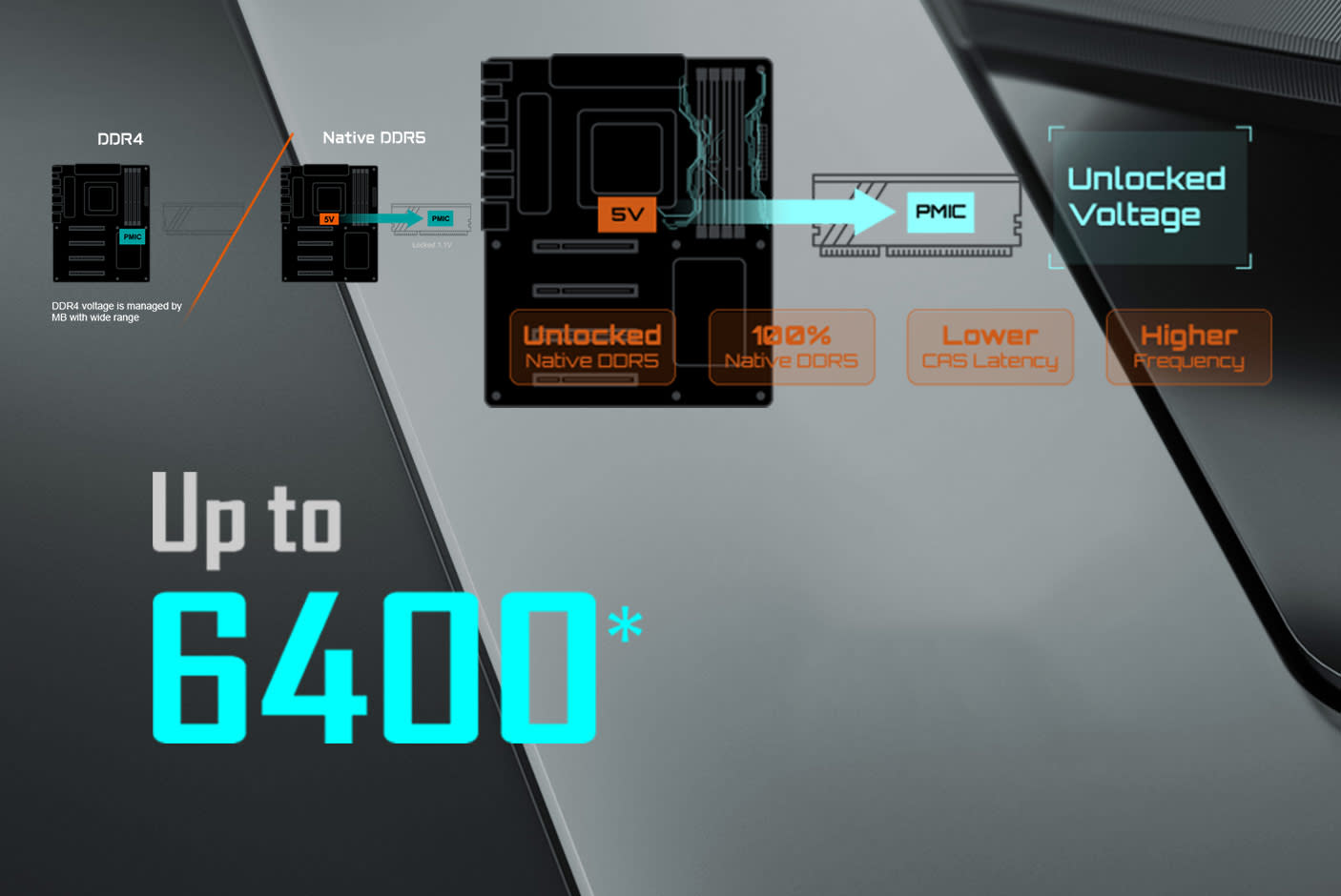 4311671-Tile-5-Gigabyte-A620I-AX