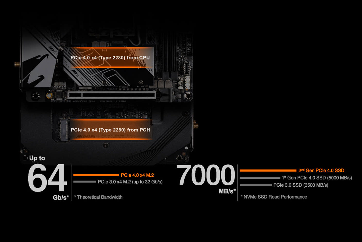 4159039-Tile-3-2x-NVMe-PCIe-4