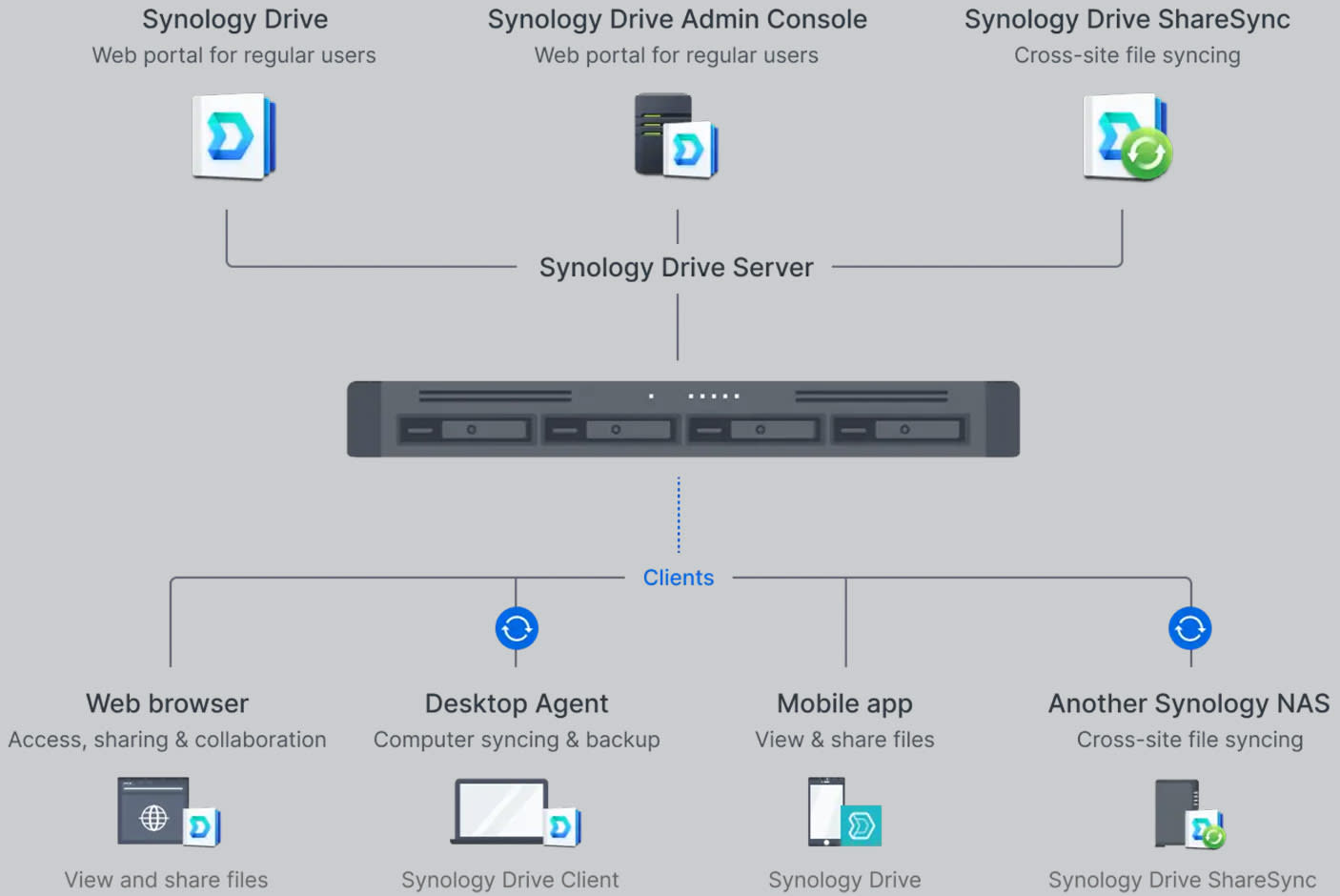 4044371-Tile-2-Synology-RS822RP-Plus