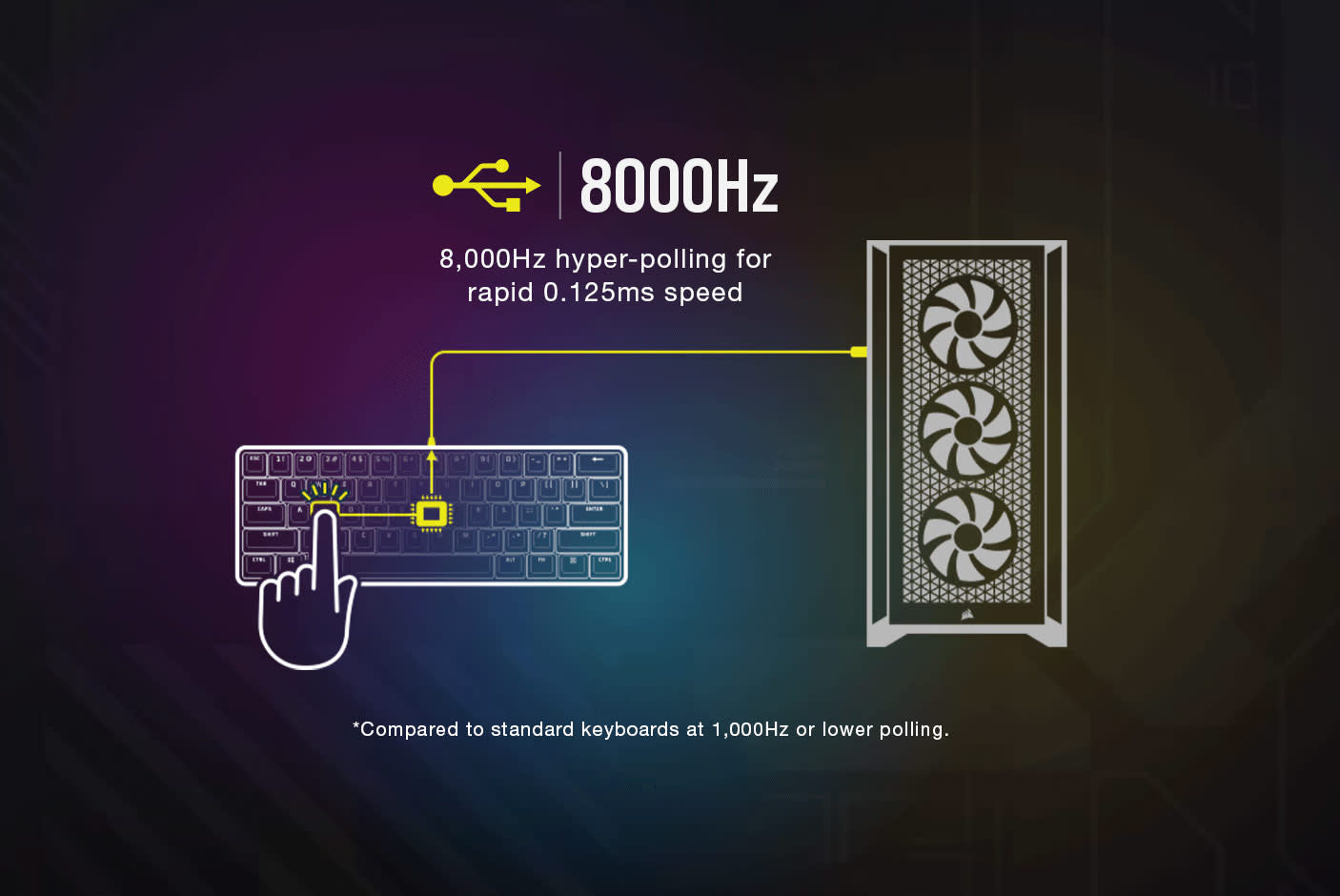 4332873-Tile-4-Corsair-K65-Promini-RGB-axon