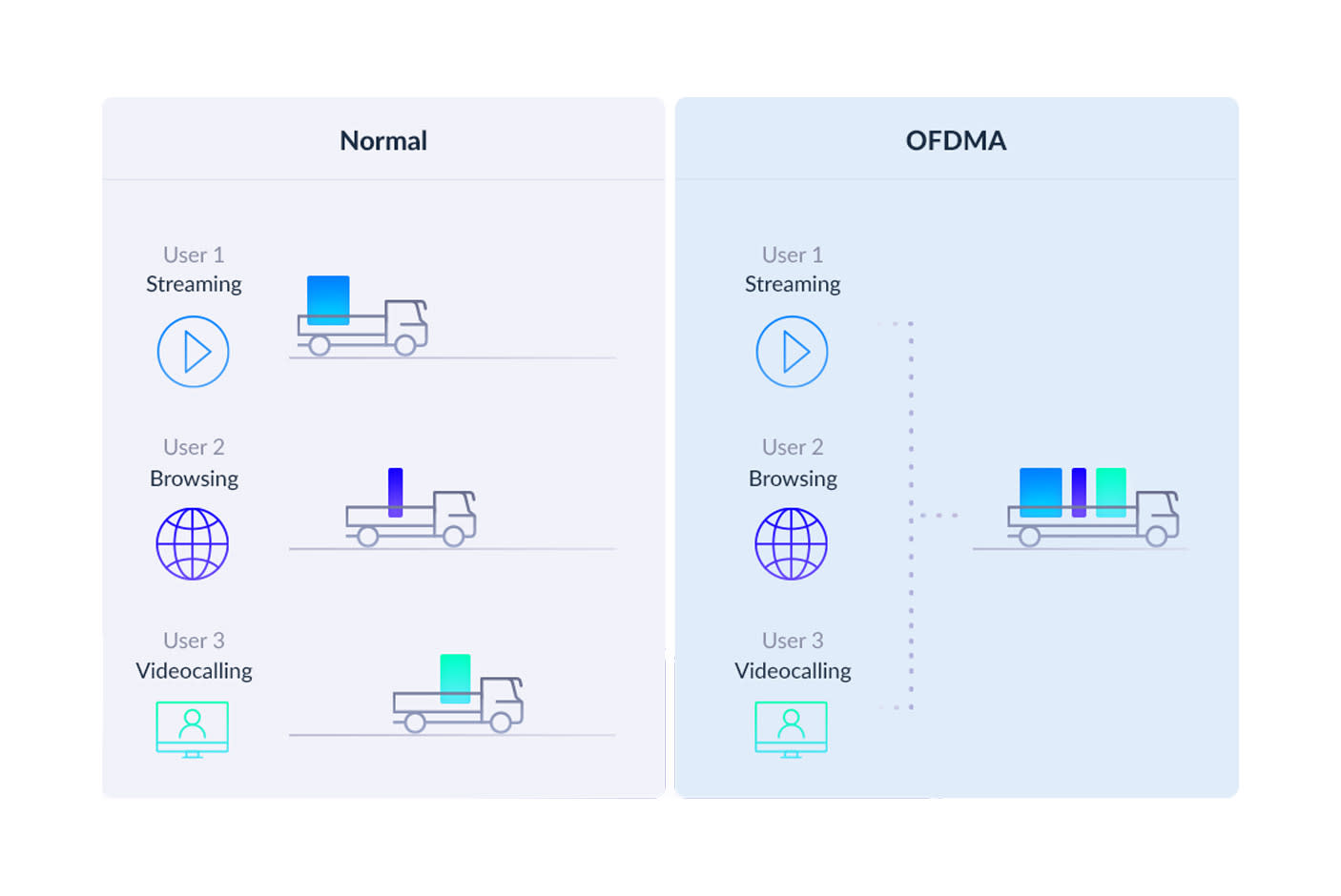 4342623-Tile-4-MU-MIMO-OFDMA