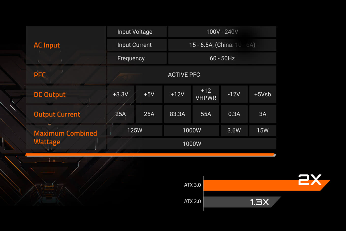 4347269-Tile-2-Gigabyte-UD1000GM-PG5