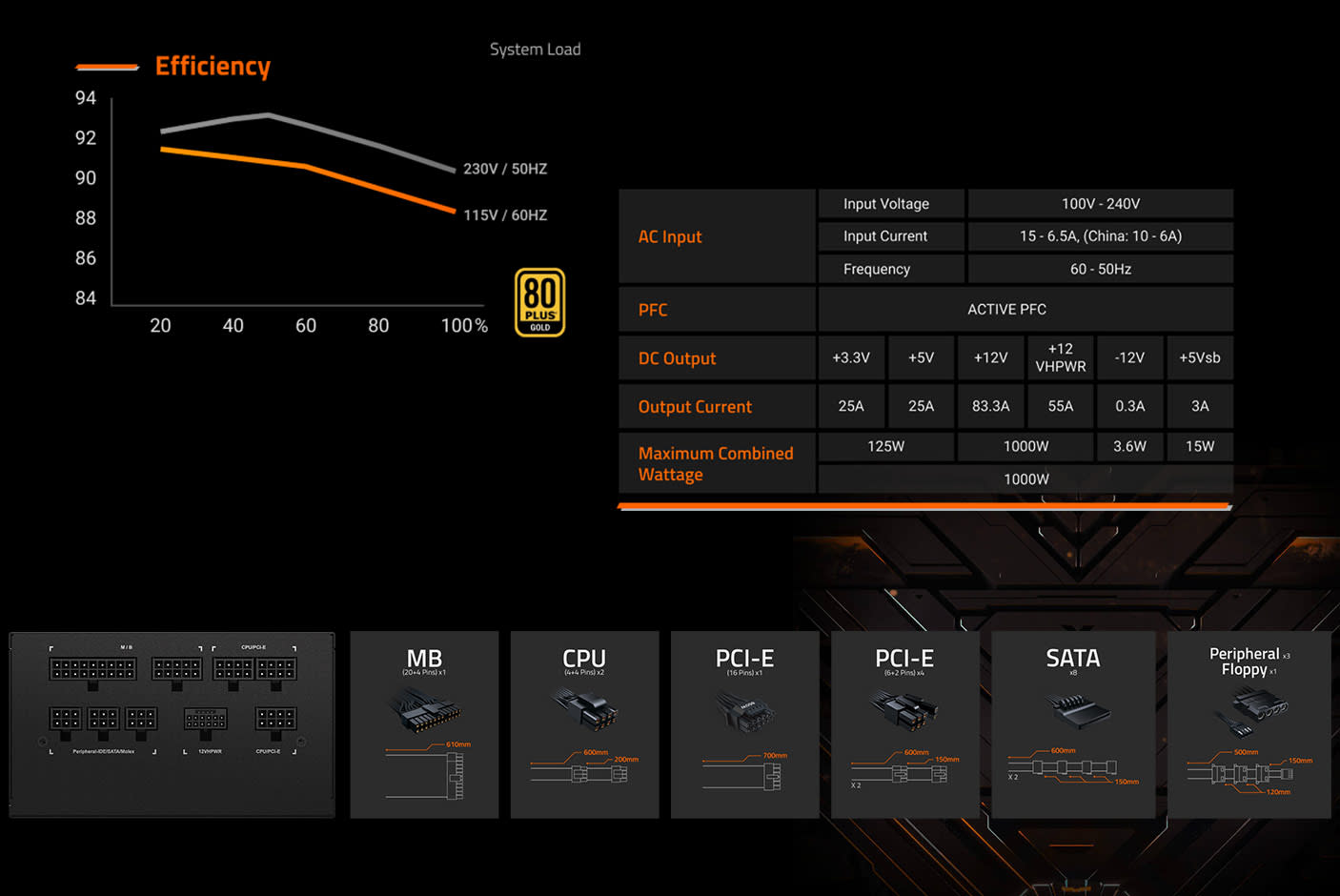 4347269-Tile-4-Gigabyte-UD1000GM-PG5