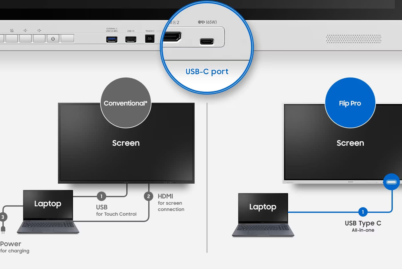 4356446-Tile-5-Samsung-Flip-Pro-usb
