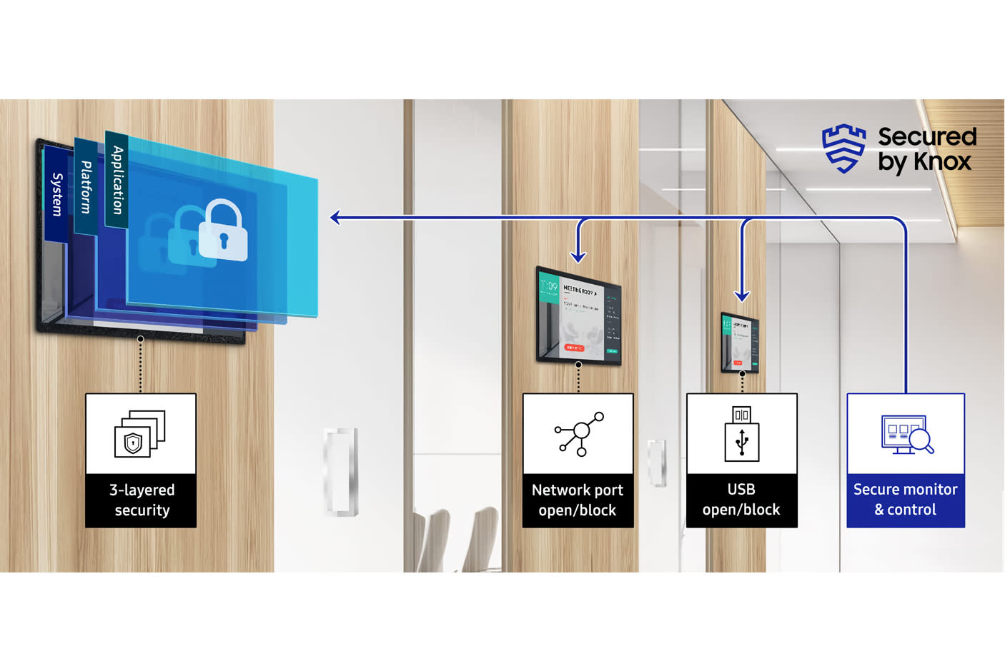 4357663-Tile-4-Samsung-knox
