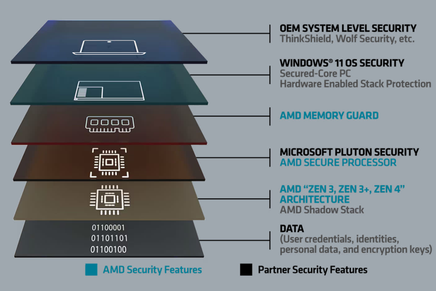4379888-Tile-2-AMD-Ryzen-Threadripper-Pro