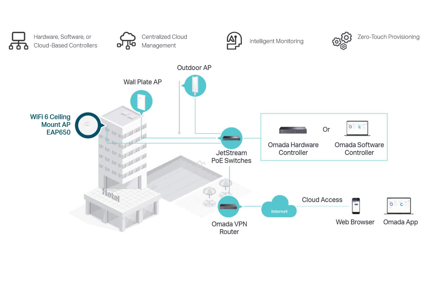 3994422-Tile-8-TP-Link-Omada-EAP650