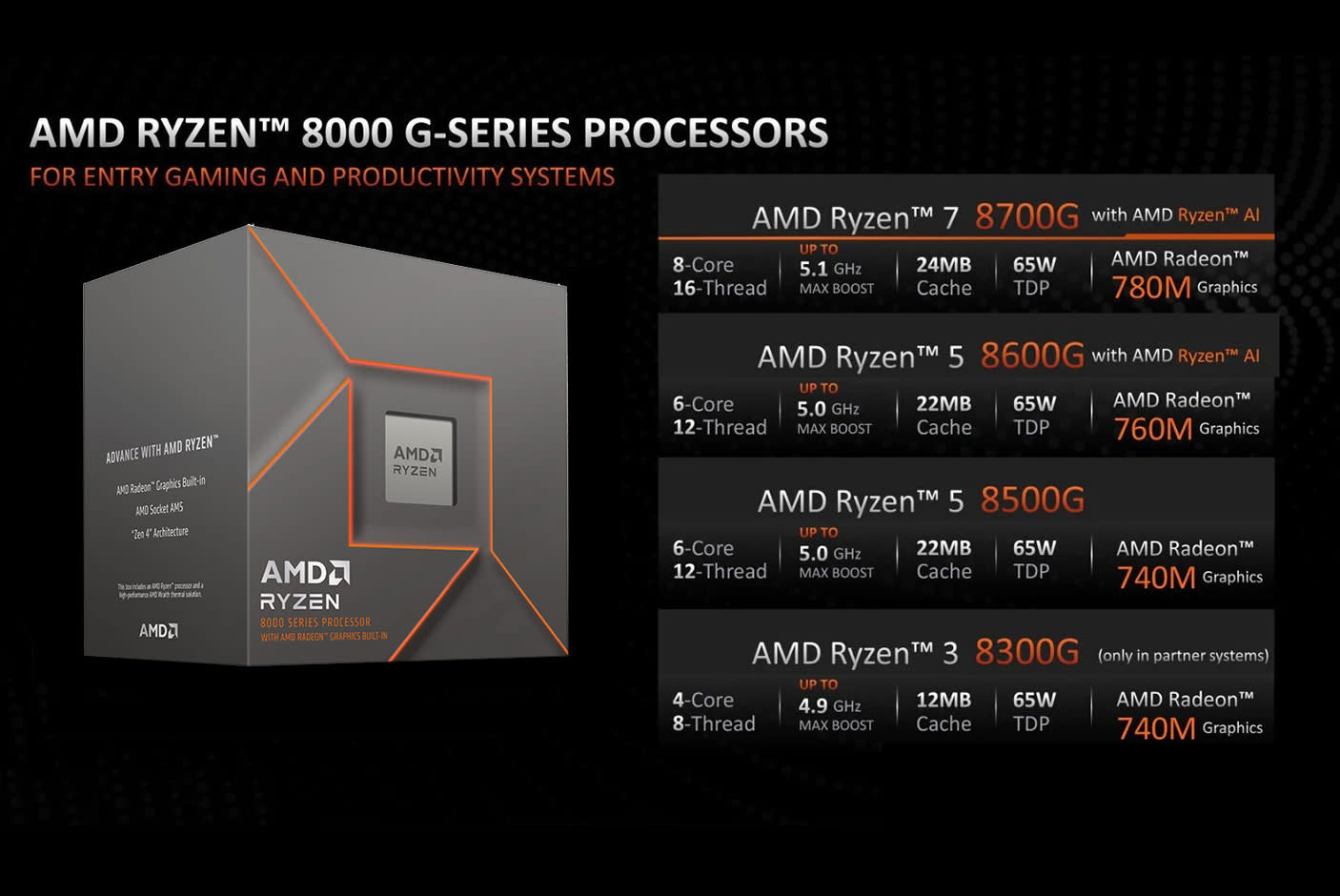 4393112-Tile-3-AMD-Ryzen-8000G