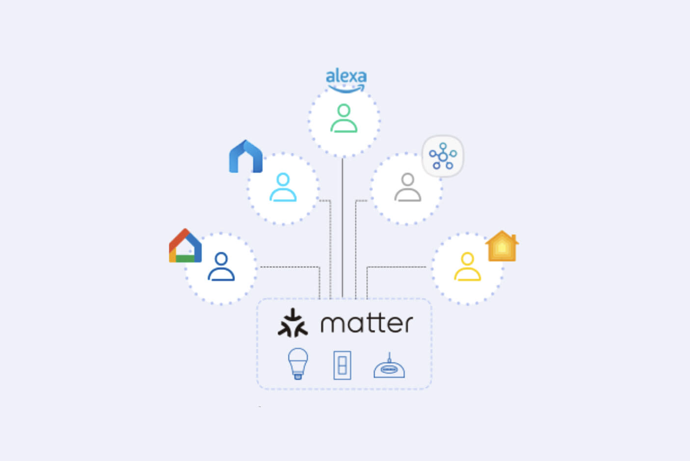 4415302-Tile-1-Meet-Matter