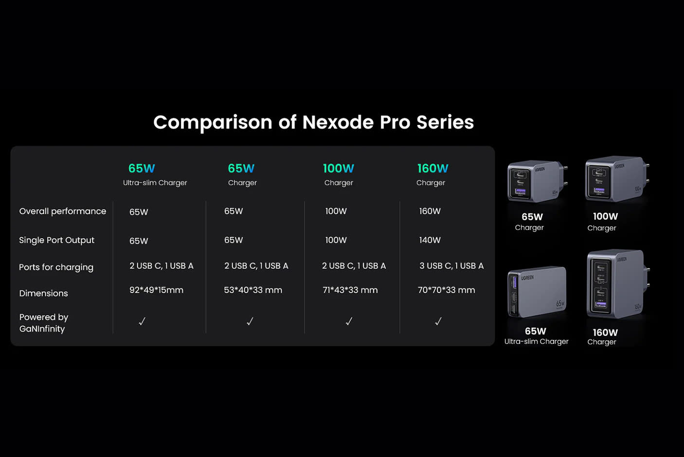 4428803-Tile-2-Ugreen-Nexode-Pro