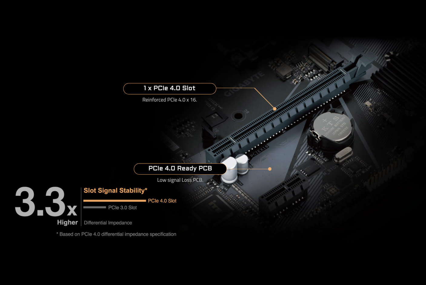 4210301-Tile-3-PCIe4-Design