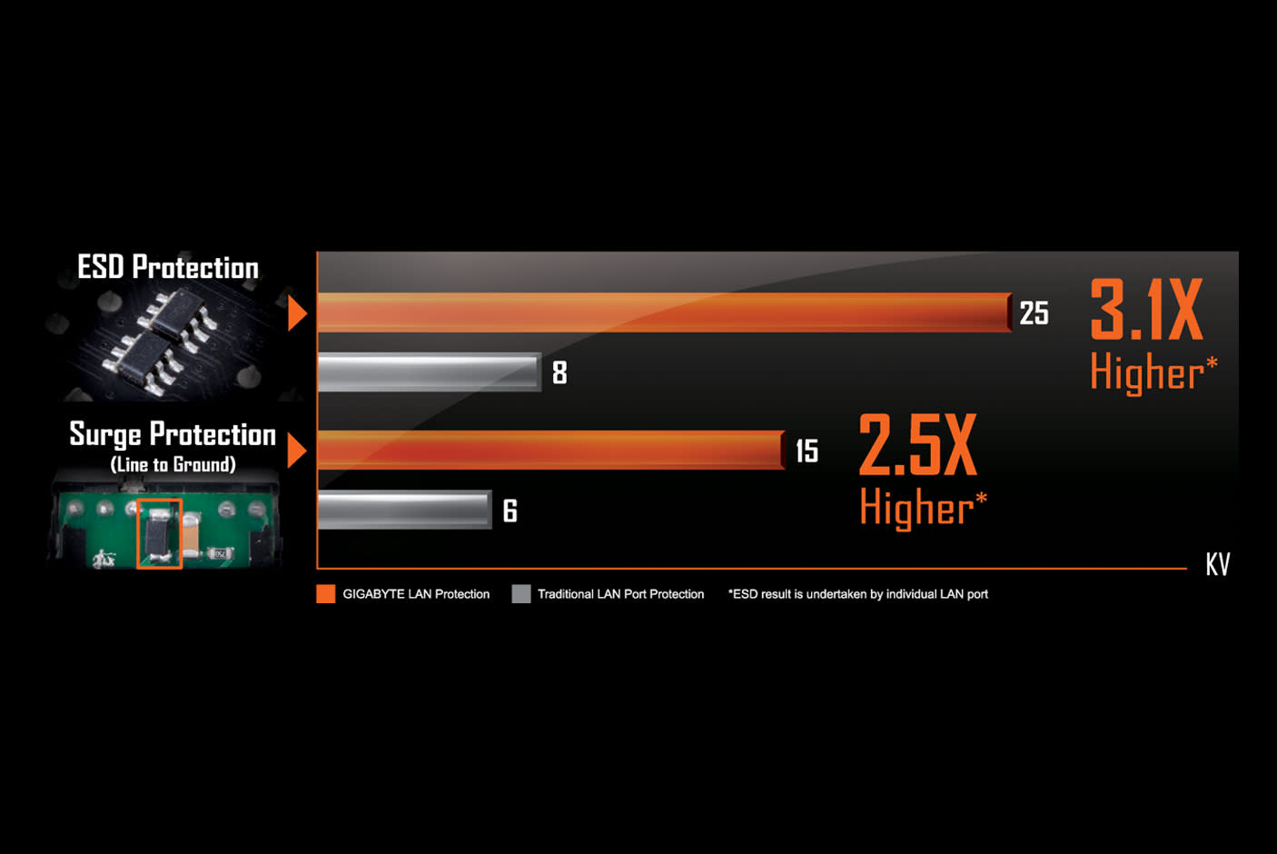4437713-Tile-4-Surge-Protection