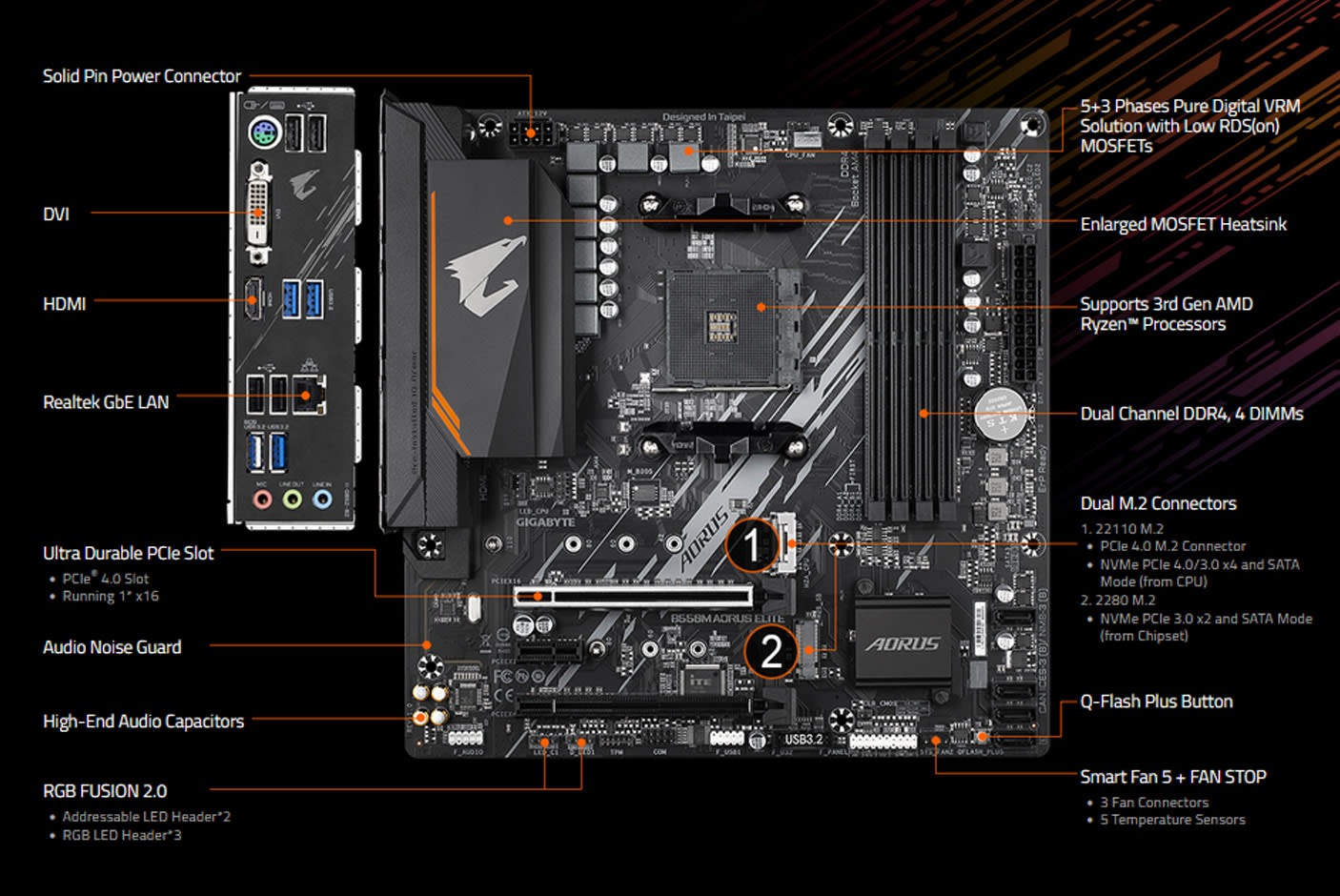 4437721-Tile-1-Gigabyte-B550M-Aorus-Elite
