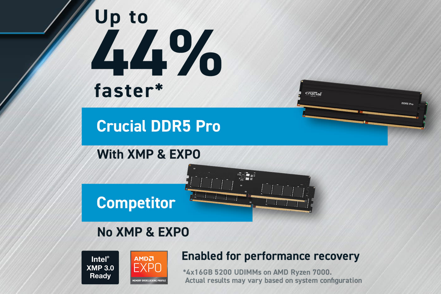 4256182-Tile-4-Crucial-DDR5-UDIMM