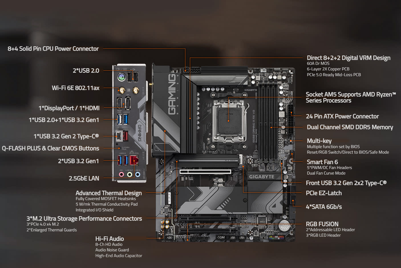 4493818-Tile-2-Gigabyte-B650-Gaming-X-AX-V2