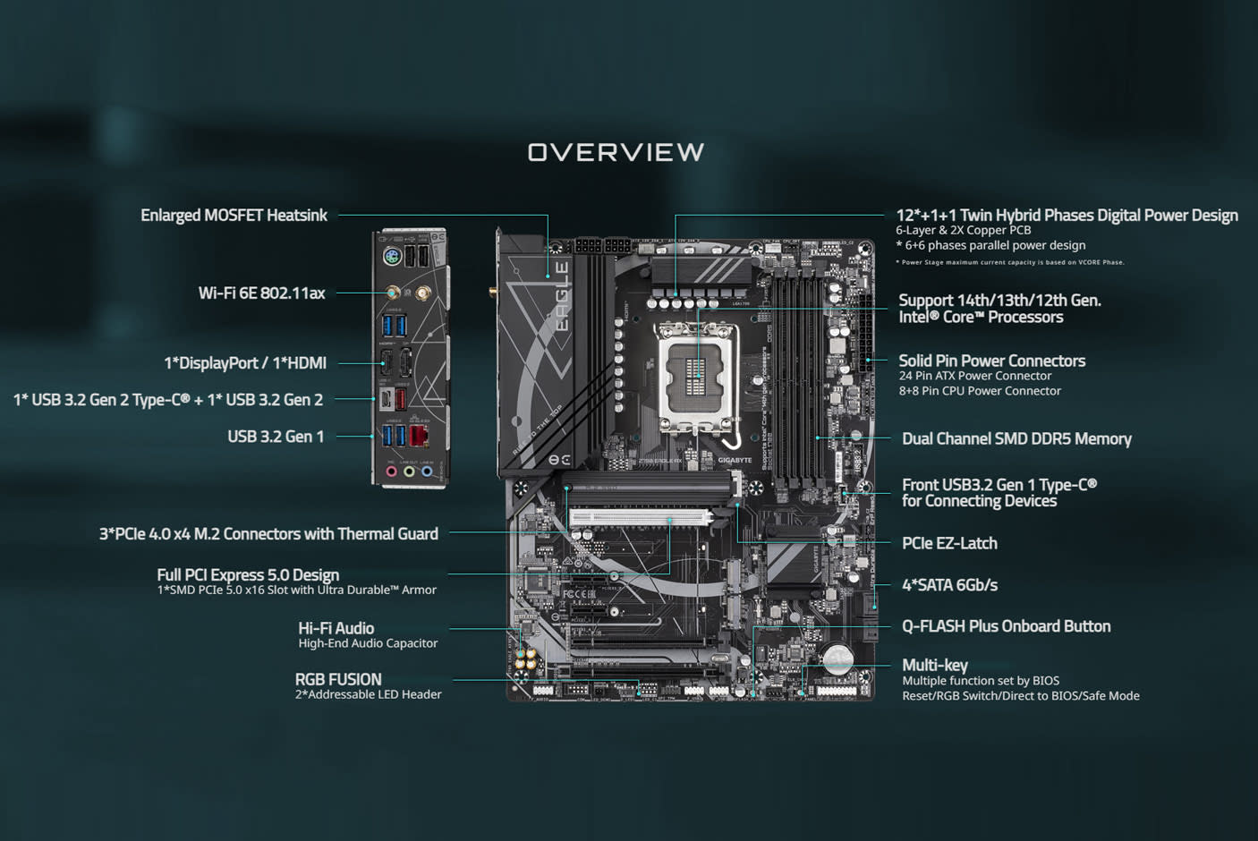 4493893-Tile-2-Gigabyte-Z790-EAGLE-AX