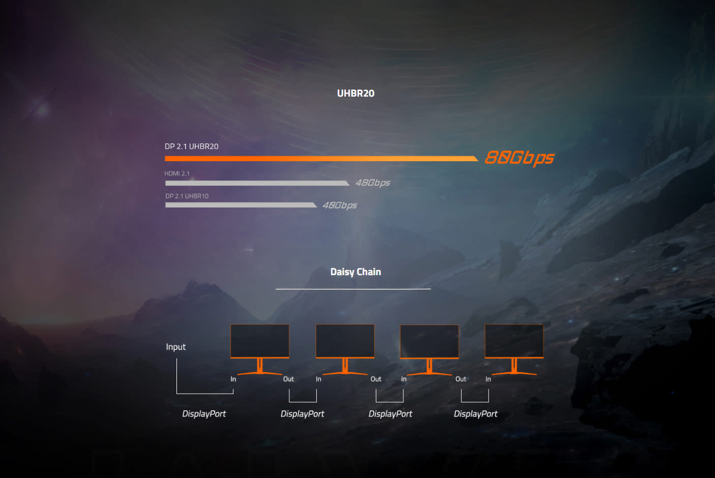 4514629-Tile-4-Gigabyte-Aorus-FO32U2P