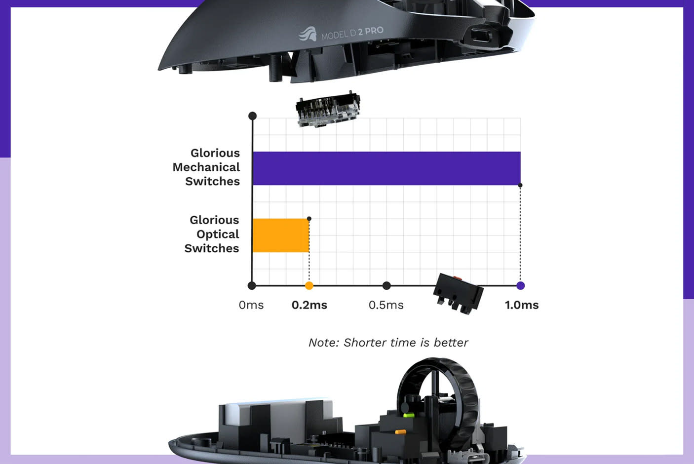 4567242-Tile-1-100M-Clicks-Rated