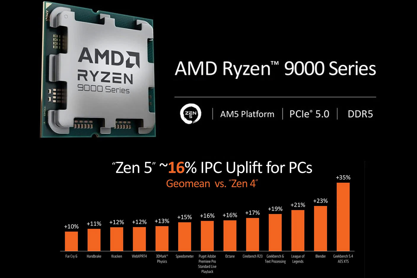 4583418-Tile-3-AMD-Ryzen-9000