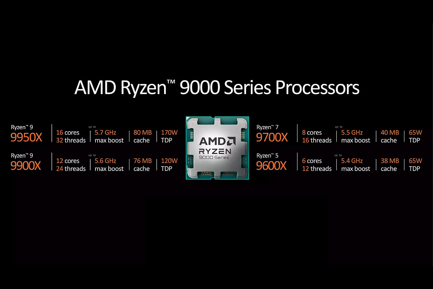 4583418-Tile-4-AMD-Ryzen-9000