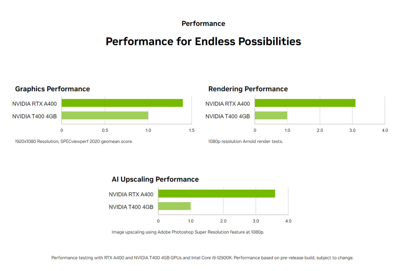 4590023-Tile-3-RTX-A400
