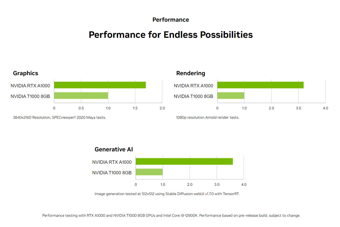4590031-Tile-3-RTX-A1000