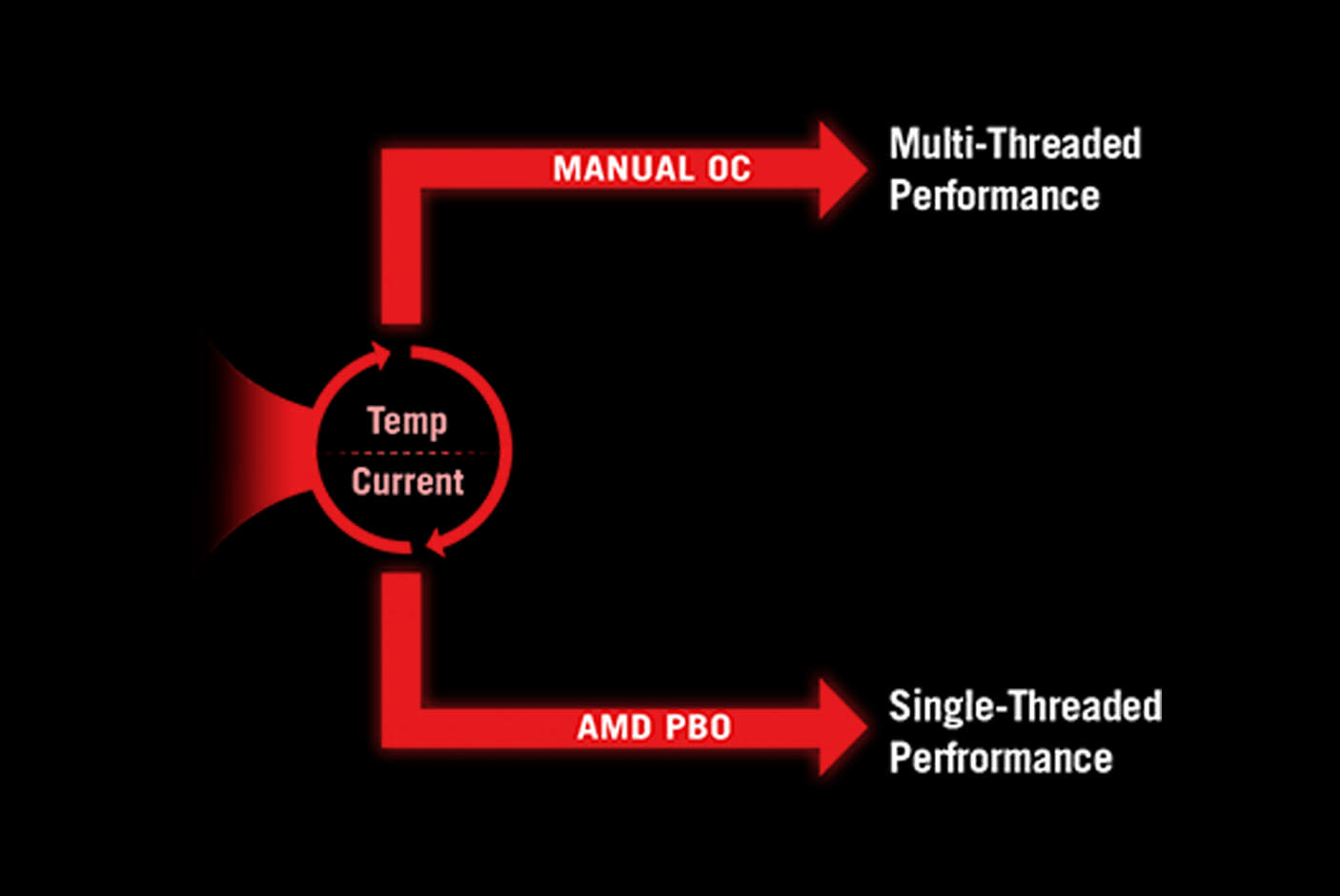 4622782-Tile-3-Performance-OVERCLOCKING