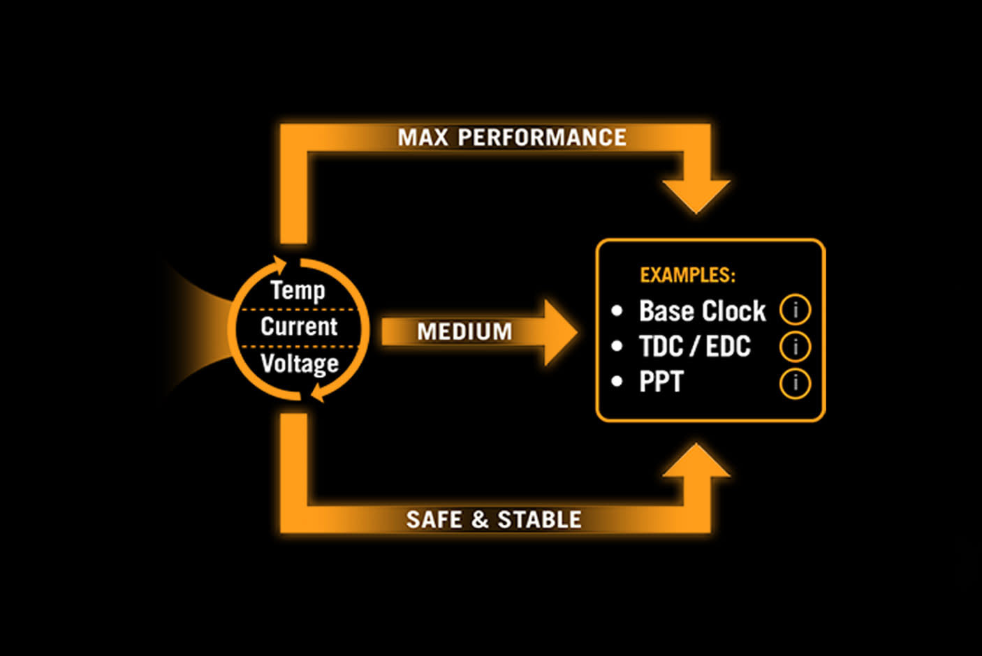 4623533-Tile-3-Performance-OVERCLOCKING