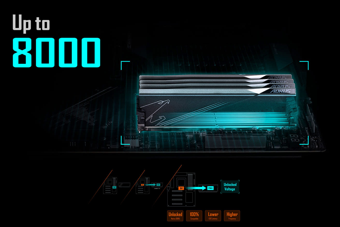 4626702-Tile-5-Gigabyte-X870-Gaming-X-WiFi7