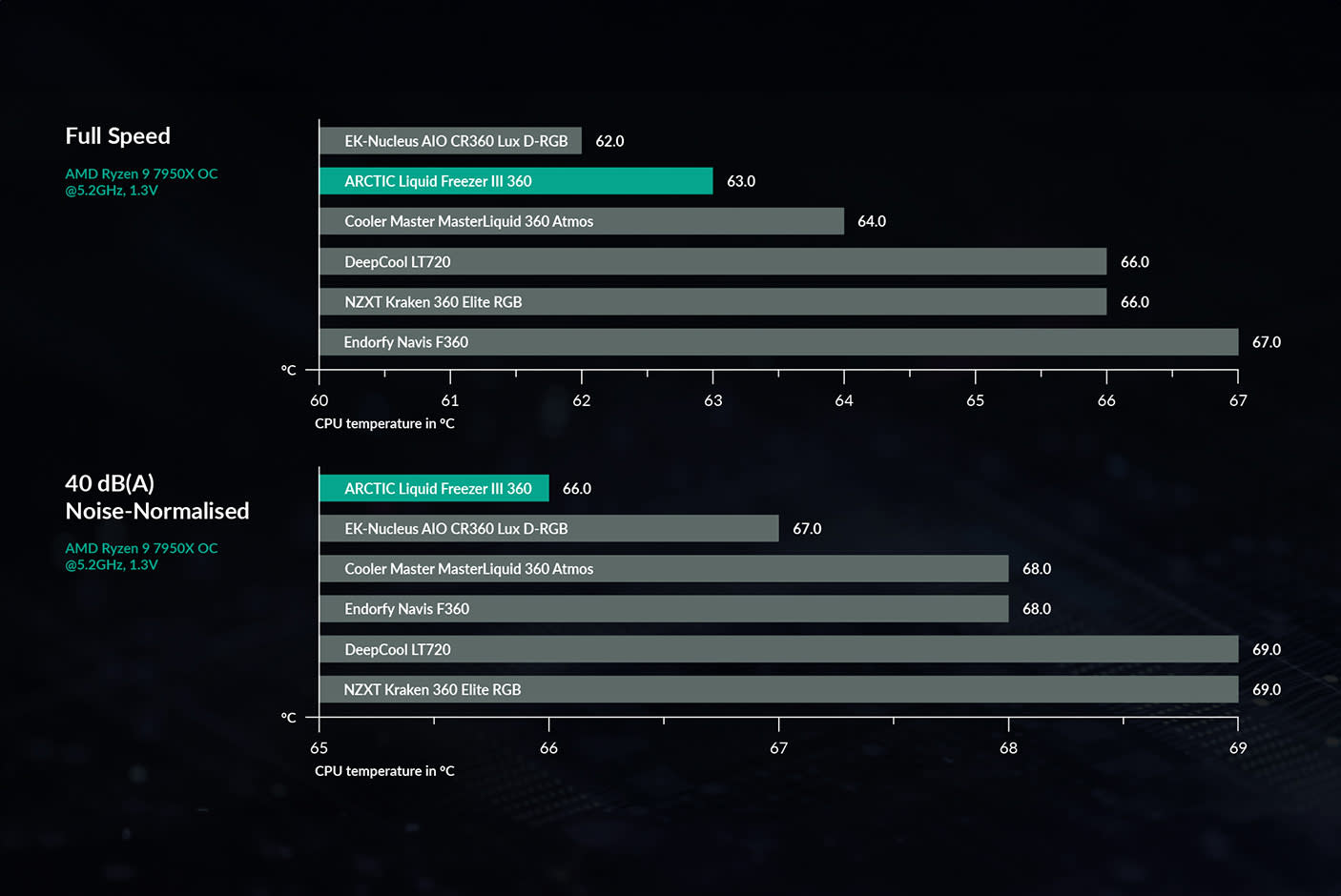 4632753-Tile-4-Arctic-Liquid-Freezer-III-360