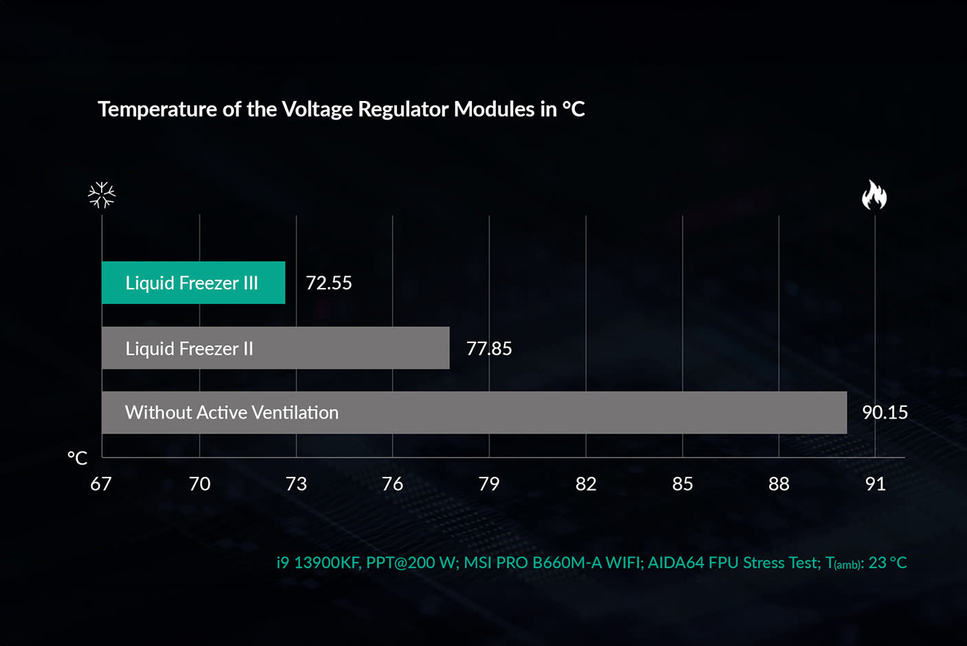 4632753-Tile-6-Arctic-Liquid-Freezer-III-360
