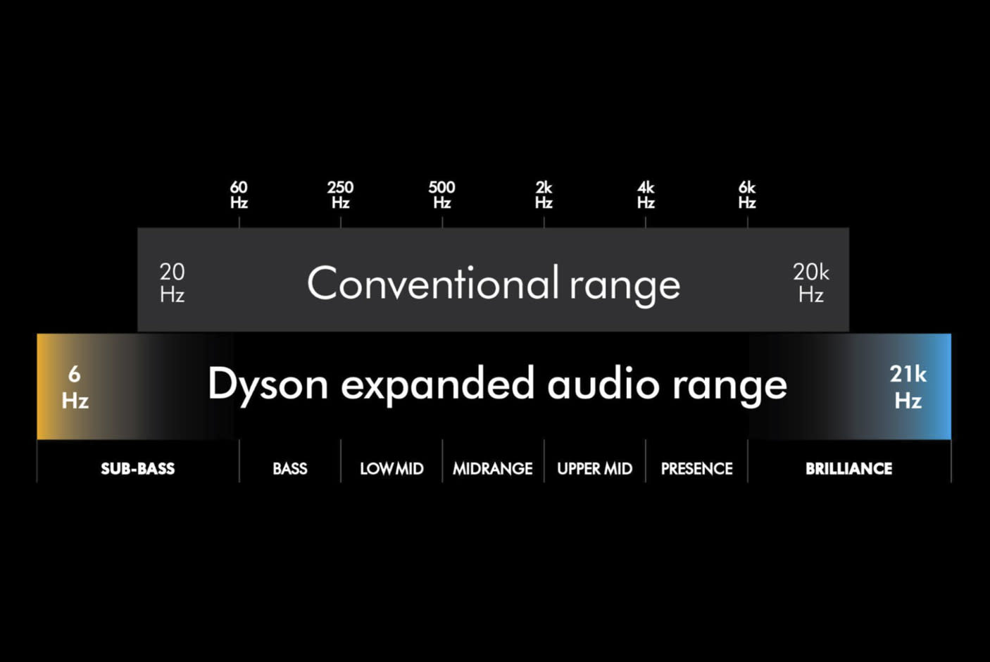 4630750-Tile-2-Enhanced-Sound-Range