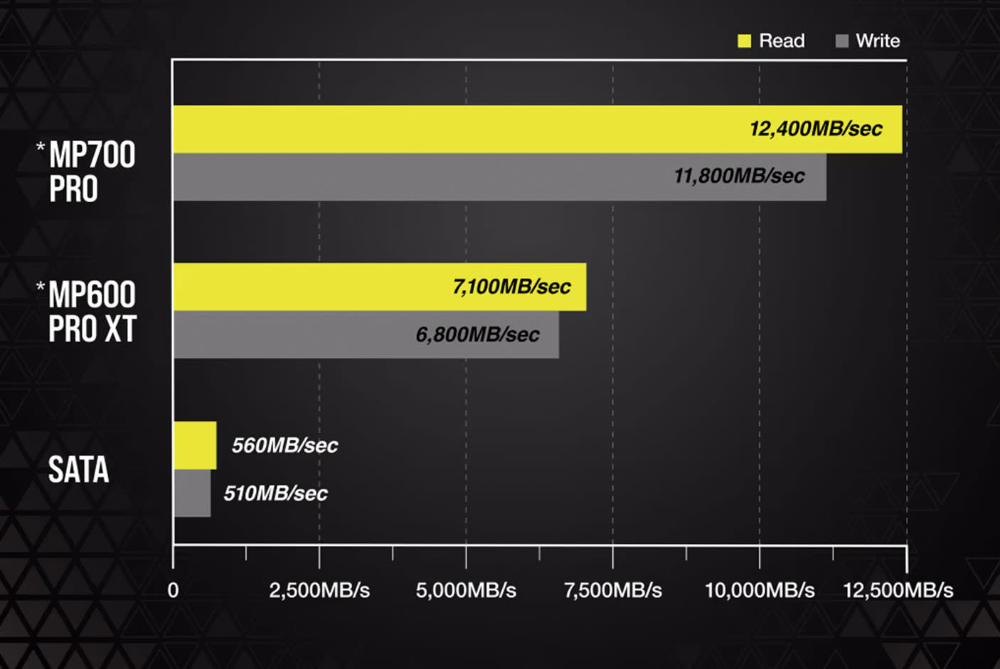 4635752-Tile-4-Corsair-MP700-Pro