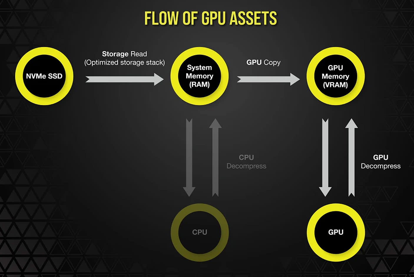 4635752-Tile-6-Corsair-MP700-Pro
