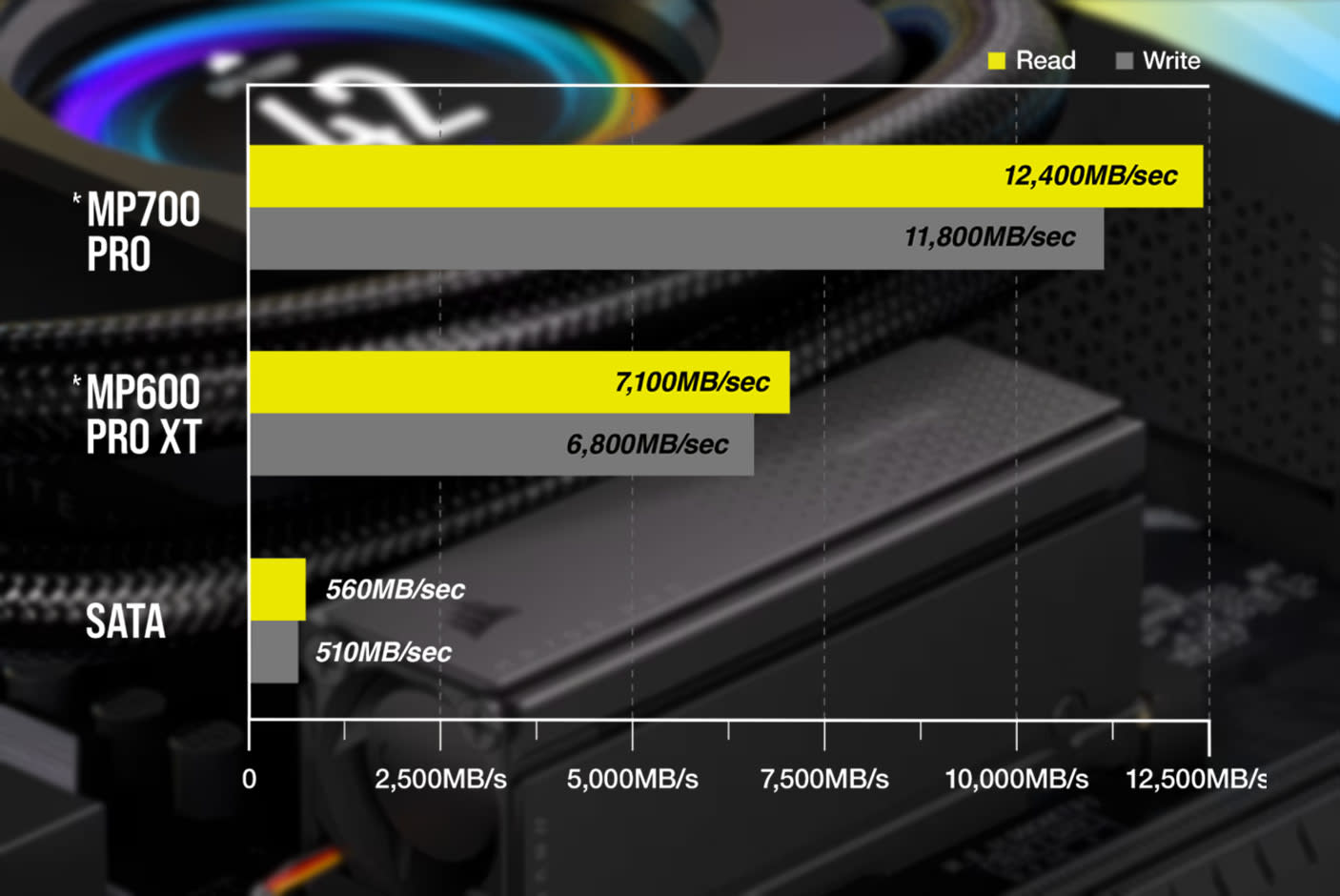 4514009-Плочка-5-Corsair-MP700-Pro-Въздушен-охладител