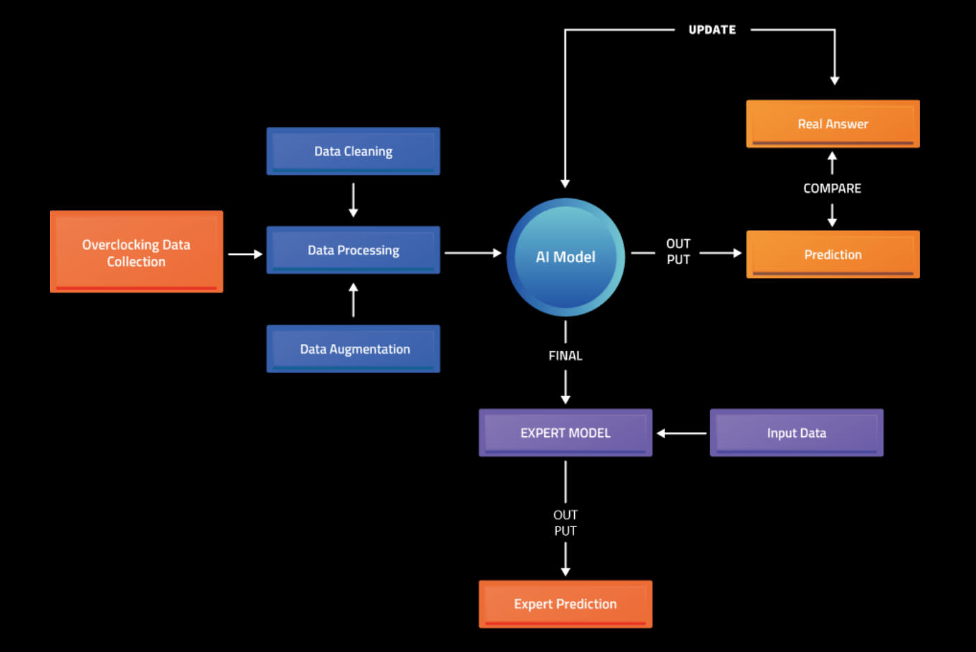 4643356-Tile-10-Gigabyte-Z890-Aorus-Master