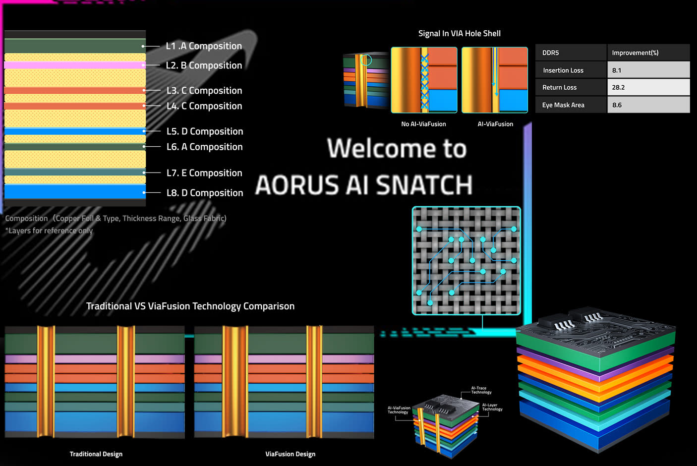 4643356-Tile-11-Gigabyte-Z890-Aorus-Master