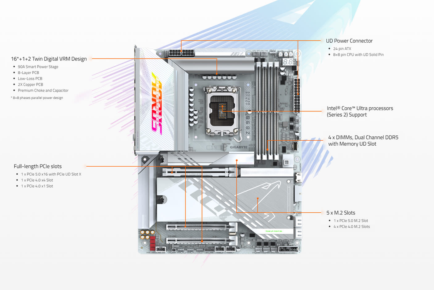 4643364-Tile-4-Gigabyte-Z890-Aorus-Pro-Ice
