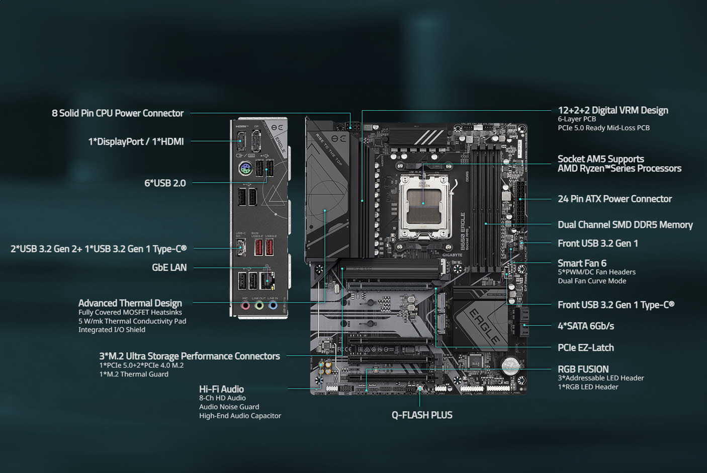 4643380-Tile-3-Gigabyte-B650-EAGLE