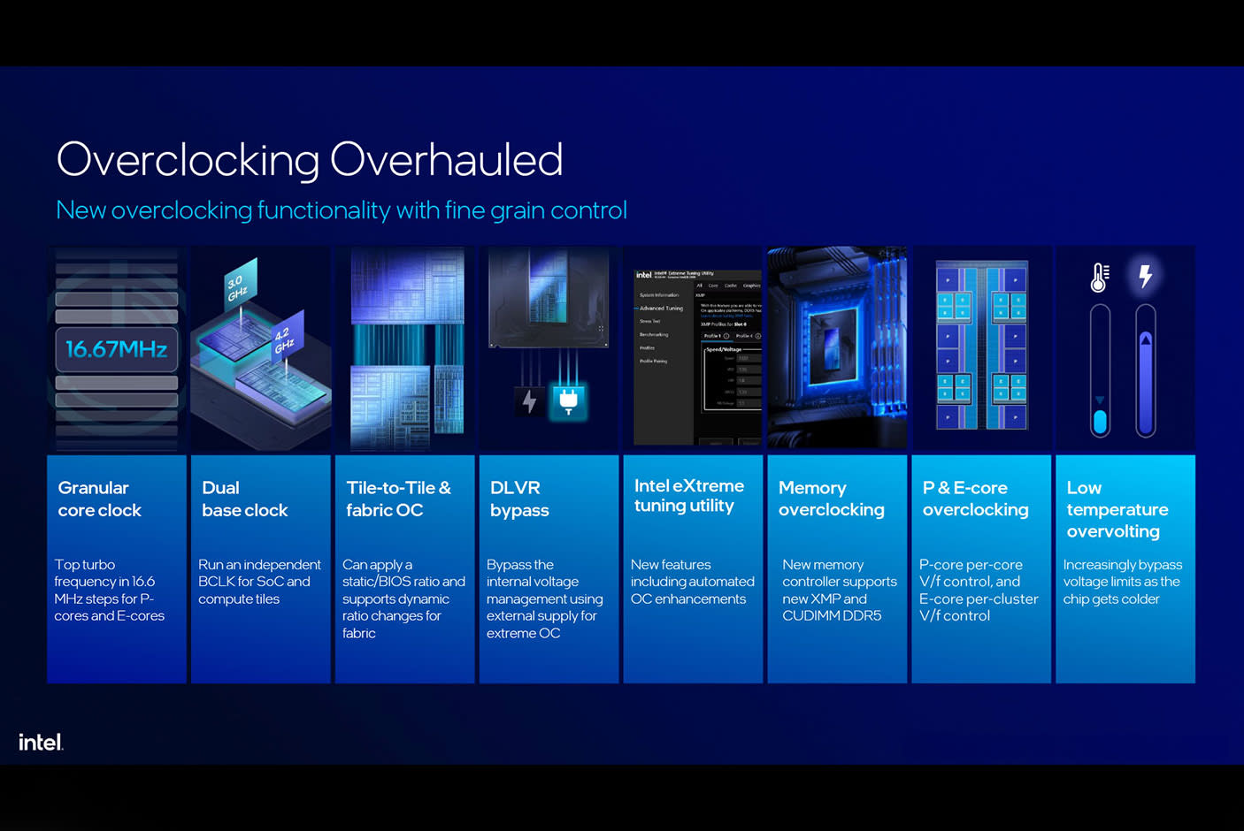 4644611-Tile-8-Intel-Core-Ultra-series-2