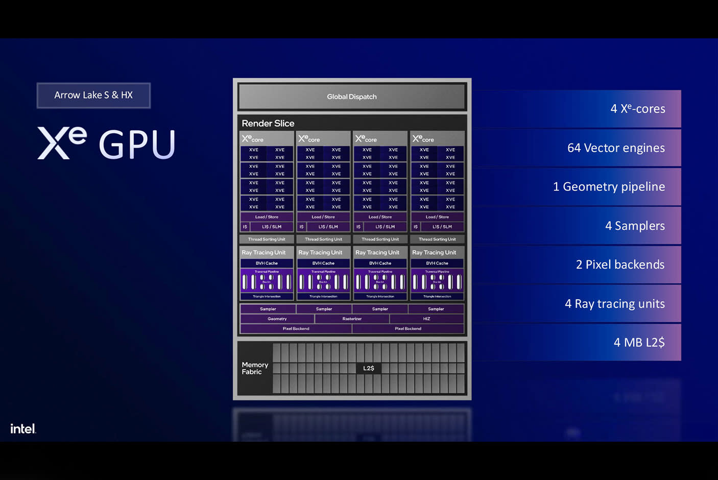 4644611-Tile-6-Intel-Core-Ultra-series-2